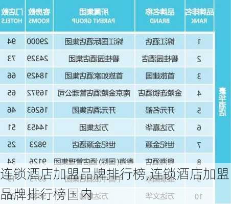 连锁酒店加盟品牌排行榜,连锁酒店加盟品牌排行榜国内-第2张图片-小艾出游网