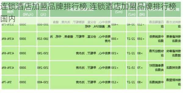 连锁酒店加盟品牌排行榜,连锁酒店加盟品牌排行榜国内-第3张图片-小艾出游网