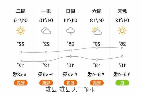 雄县,雄县天气预报-第1张图片-小艾出游网