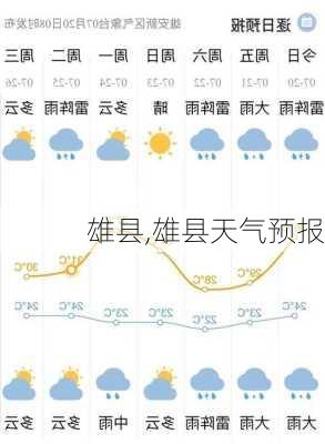 雄县,雄县天气预报-第3张图片-小艾出游网