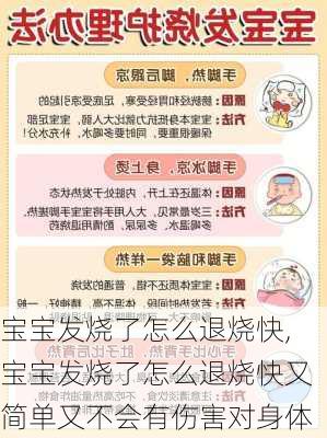 宝宝发烧了怎么退烧快,宝宝发烧了怎么退烧快又简单又不会有伤害对身体-第2张图片-小艾出游网