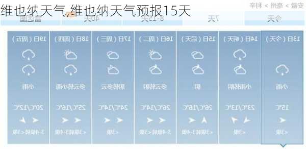 维也纳天气,维也纳天气预报15天-第2张图片-小艾出游网