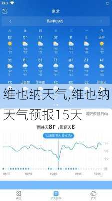 维也纳天气,维也纳天气预报15天-第3张图片-小艾出游网