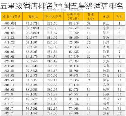 五星级酒店排名,中国五星级酒店排名-第3张图片-小艾出游网