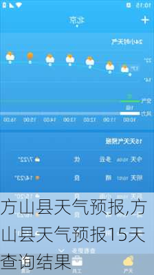 方山县天气预报,方山县天气预报15天查询结果