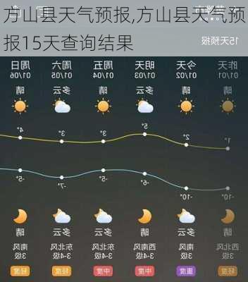 方山县天气预报,方山县天气预报15天查询结果-第2张图片-小艾出游网