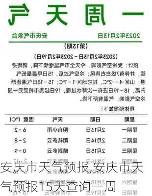 安庆市天气预报,安庆市天气预报15天查询一周-第2张图片-小艾出游网