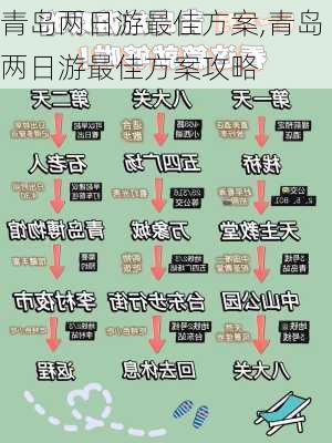 青岛两日游最佳方案,青岛两日游最佳方案攻略-第2张图片-小艾出游网