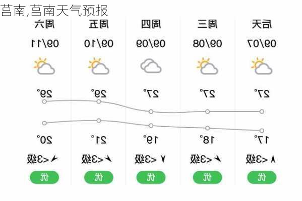 莒南,莒南天气预报-第3张图片-小艾出游网