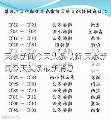 天水新闻今天头条最新,天水新闻今天头条最新消息-第2张图片-小艾出游网