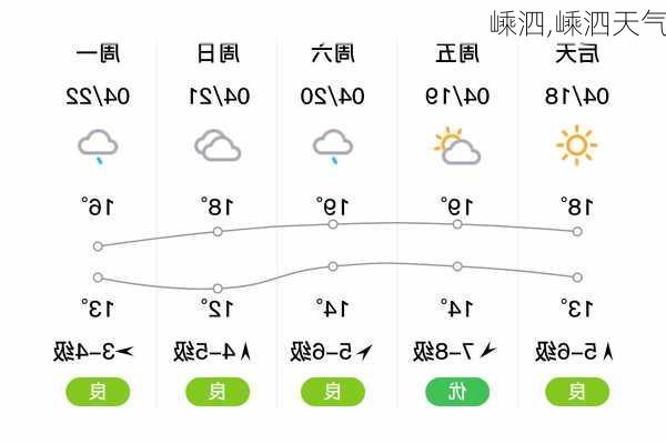 嵊泗,嵊泗天气-第2张图片-小艾出游网