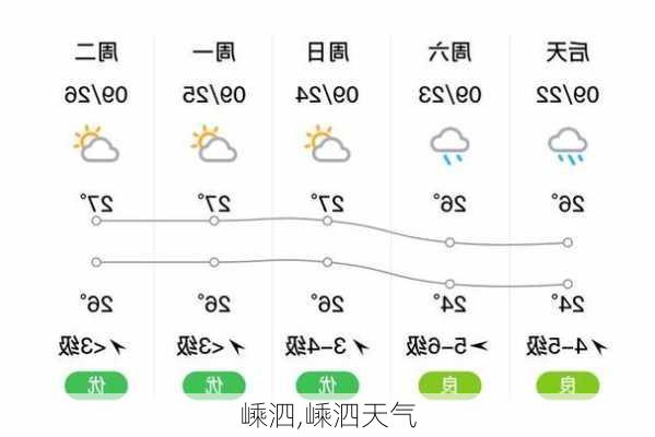 嵊泗,嵊泗天气