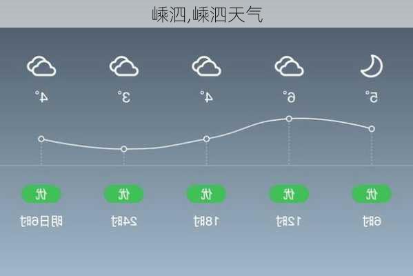 嵊泗,嵊泗天气-第3张图片-小艾出游网