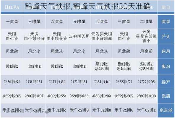 鹤峰天气预报,鹤峰天气预报30天准确-第2张图片-小艾出游网