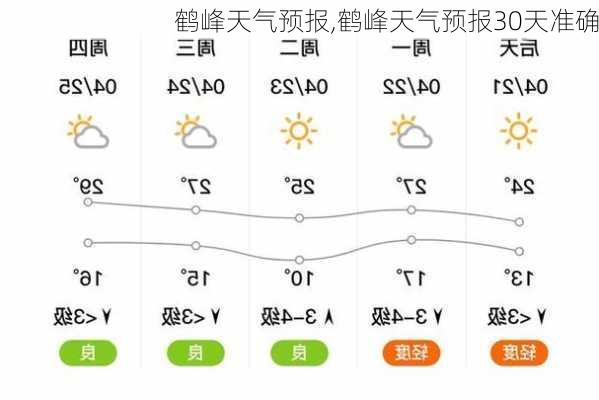 鹤峰天气预报,鹤峰天气预报30天准确