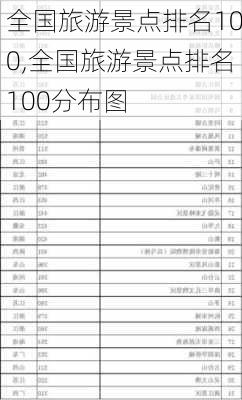 全国旅游景点排名100,全国旅游景点排名100分布图-第3张图片-小艾出游网