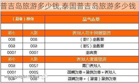 普吉岛旅游多少钱,泰国普吉岛旅游多少钱-第2张图片-小艾出游网