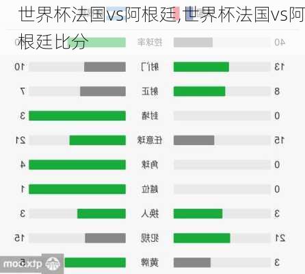 世界杯法国vs阿根廷,世界杯法国vs阿根廷比分