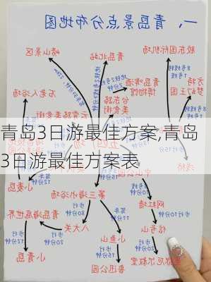 青岛3日游最佳方案,青岛3日游最佳方案表-第3张图片-小艾出游网