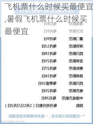 飞机票什么时候买最便宜,暑假飞机票什么时候买最便宜-第2张图片-小艾出游网