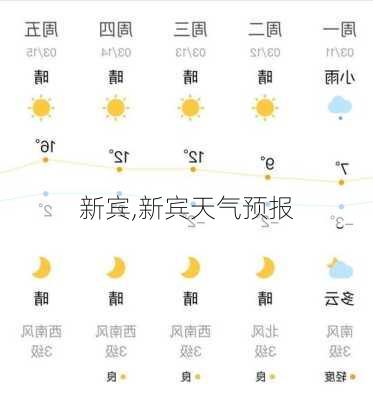 新宾,新宾天气预报-第3张图片-小艾出游网