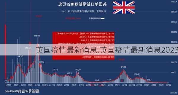 英国疫情最新消息,英国疫情最新消息2023-第1张图片-小艾出游网