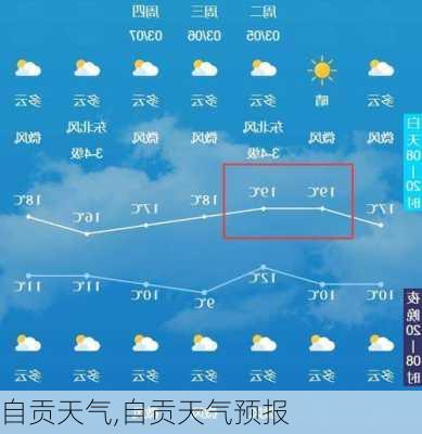 自贡天气,自贡天气预报