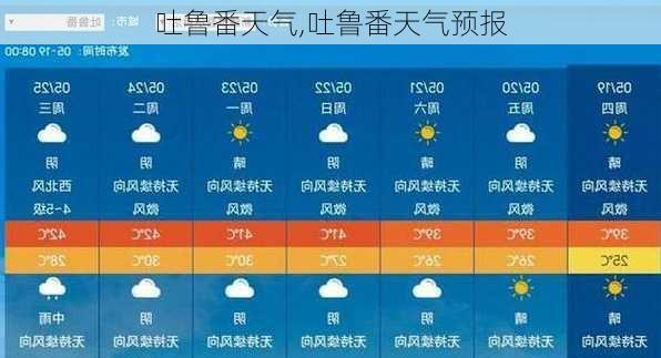 吐鲁番天气,吐鲁番天气预报-第2张图片-小艾出游网