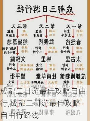 成都二日游最佳攻略自由行,成都二日游最佳攻略自由行路线