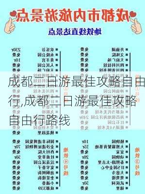 成都二日游最佳攻略自由行,成都二日游最佳攻略自由行路线-第2张图片-小艾出游网