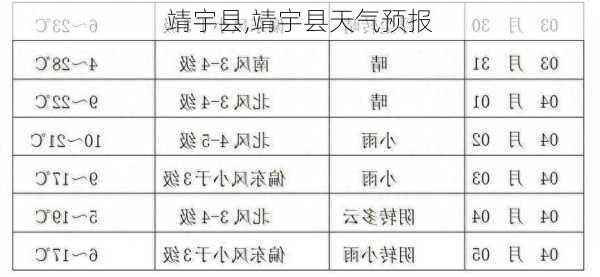 靖宇县,靖宇县天气预报-第3张图片-小艾出游网