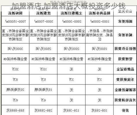 加盟酒店,加盟酒店大概投资多少钱-第2张图片-小艾出游网