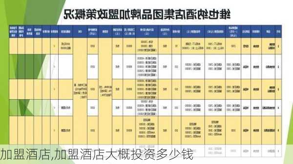 加盟酒店,加盟酒店大概投资多少钱-第3张图片-小艾出游网