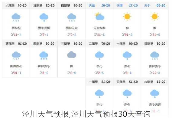 泾川天气预报,泾川天气预报30天查询-第2张图片-小艾出游网