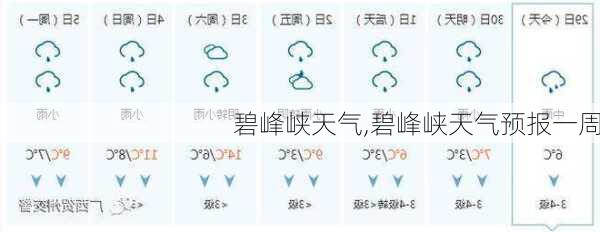 碧峰峡天气,碧峰峡天气预报一周-第3张图片-小艾出游网