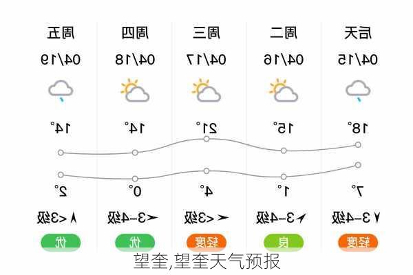 望奎,望奎天气预报-第2张图片-小艾出游网