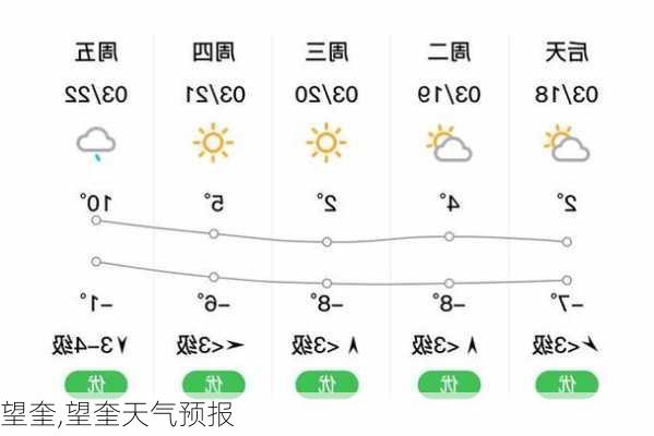 望奎,望奎天气预报-第1张图片-小艾出游网