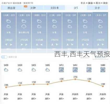 西丰,西丰天气预报-第2张图片-小艾出游网