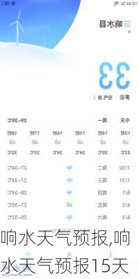 响水天气预报,响水天气预报15天-第1张图片-小艾出游网