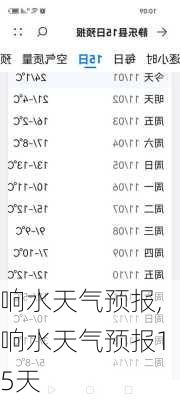 响水天气预报,响水天气预报15天-第3张图片-小艾出游网