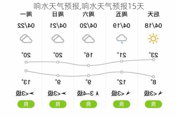 响水天气预报,响水天气预报15天-第2张图片-小艾出游网