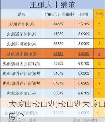 大岭山松山湖,松山湖大岭山房价-第1张图片-小艾出游网