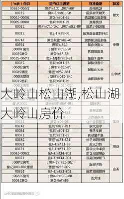 大岭山松山湖,松山湖大岭山房价-第2张图片-小艾出游网