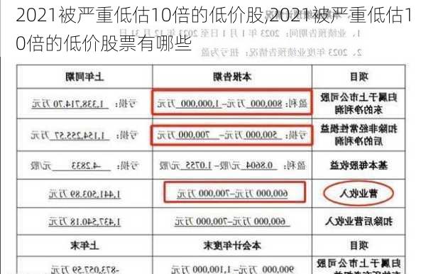 2021被严重低估10倍的低价股,2021被严重低估10倍的低价股票有哪些-第3张图片-小艾出游网