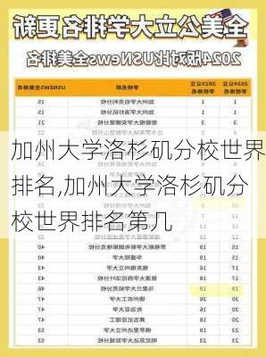 加州大学洛杉矶分校世界排名,加州大学洛杉矶分校世界排名第几-第2张图片-小艾出游网