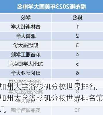 加州大学洛杉矶分校世界排名,加州大学洛杉矶分校世界排名第几-第3张图片-小艾出游网