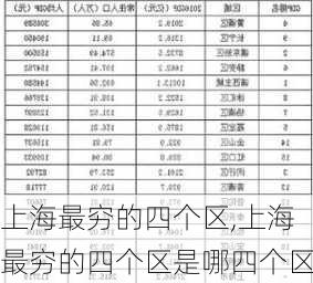 上海最穷的四个区,上海最穷的四个区是哪四个区-第2张图片-小艾出游网