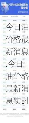 今日油价格最新消息,今日油价格最新消息实时-第2张图片-小艾出游网