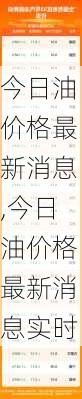 今日油价格最新消息,今日油价格最新消息实时