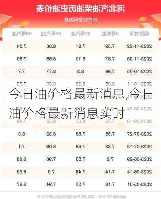 今日油价格最新消息,今日油价格最新消息实时-第3张图片-小艾出游网